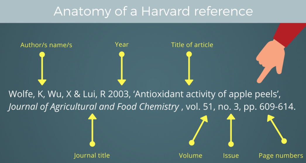 how to write reference of journal article