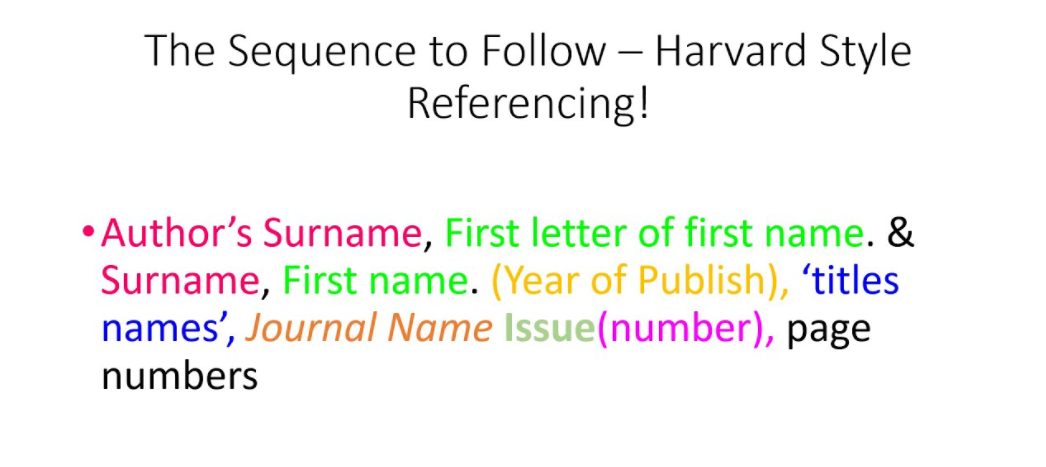 how to write harvard referencing for websites