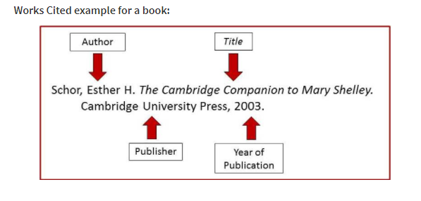 MLA academic referencing style guide